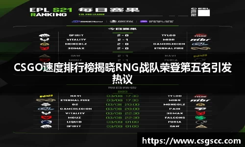 CSGO速度排行榜揭晓RNG战队荣登第五名引发热议